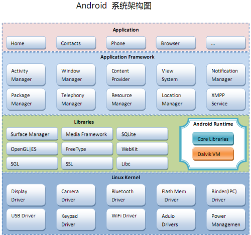 关于android流畅度不如iOS的几点看法 