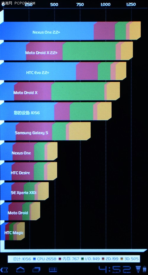 艾诺NOVO7评测 