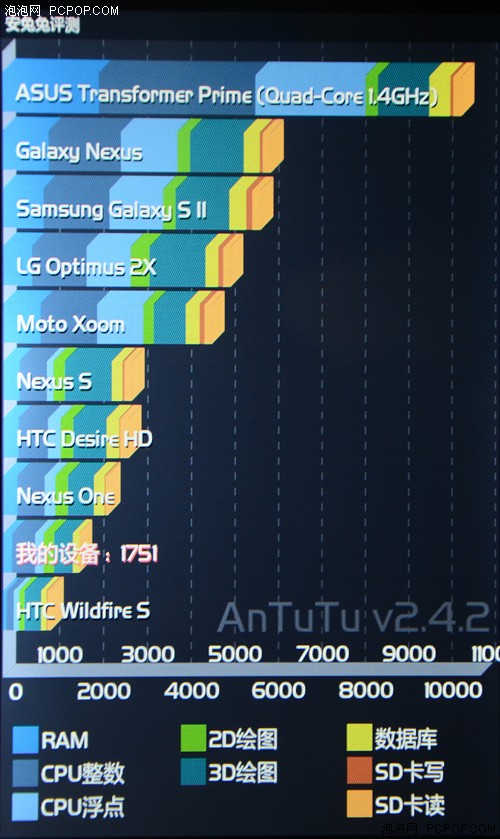 艾诺NOVO7评测 