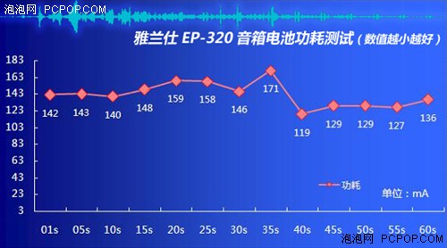 倾听单田芳之音！测雅兰仕EP-320音箱 