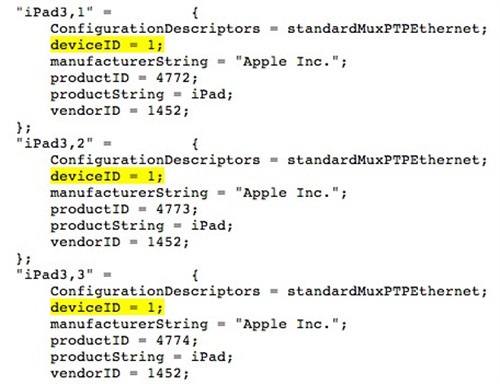 iOS5.0.1完美越狱完成 iPad3信息泄露 