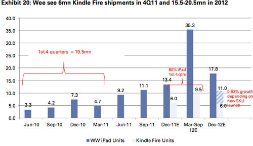 iOS5.0.1完美越狱完成 iPad3信息泄露 