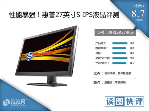 超低震撼价 惠普27英寸IPS显示器团购 