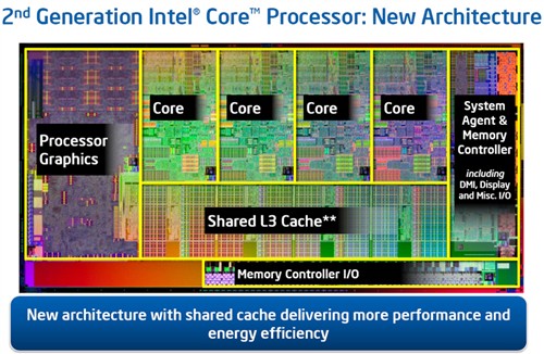 未来属于Fusion AMD APU一年之路回顾 