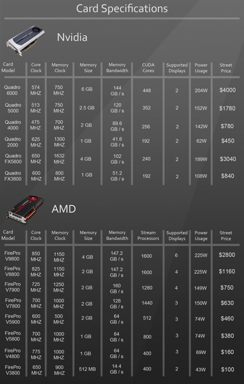 重量级对决！AMD/NVIDIA专业卡大比拼 