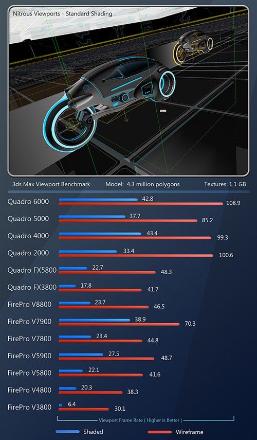 重量级对决！AMD/NVIDIA专业卡大比拼 