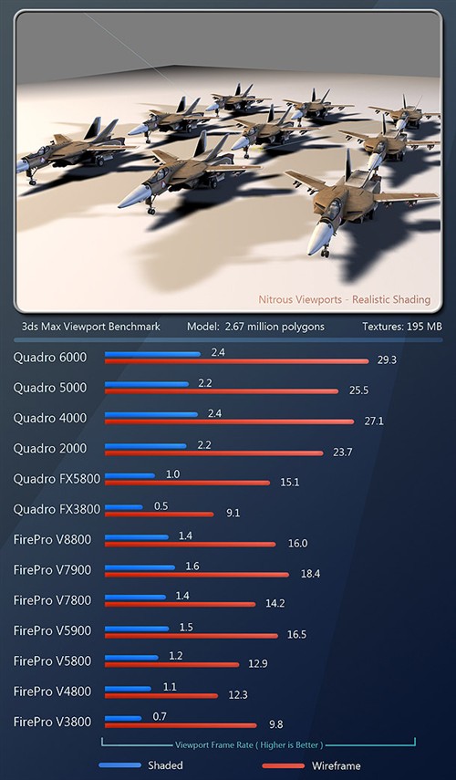 重量级对决！AMD/NVIDIA专业卡大比拼 