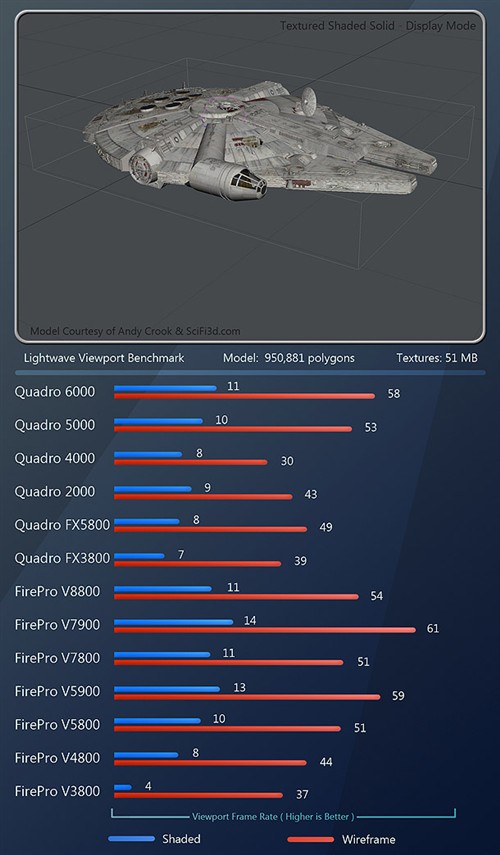 重量级对决！AMD/NVIDIA专业卡大比拼 