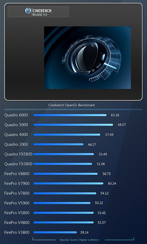 重量级对决！AMD/NVIDIA专业卡大比拼 