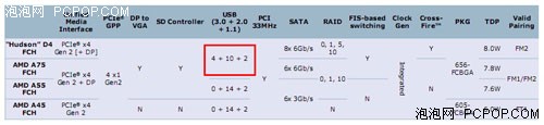 ܿ10ԭUSB3.0ԱUSB2.0 