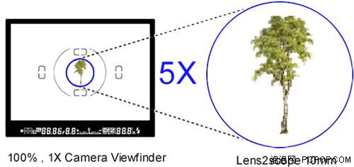 X目镜 （直黑） 