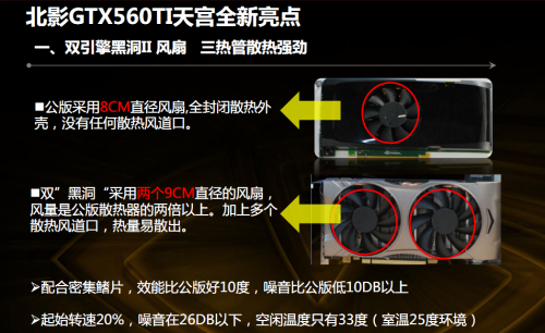 显卡中的航天飞机！北影天宫GTX560Ti 