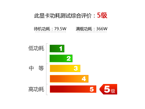 冷静的怪兽！索泰3GB显存 GTX580评测 