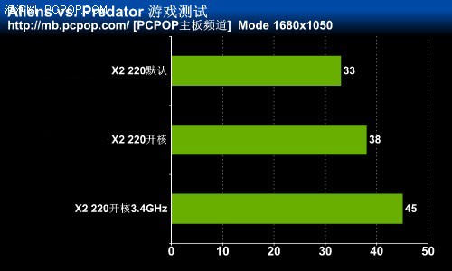 宝刀未老 测可开核斯巴达克BA-150pro 