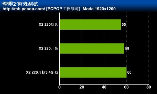 宝刀未老 测可开核斯巴达克BA-150pro 