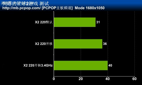 宝刀未老 测可开核斯巴达克BA-150pro 