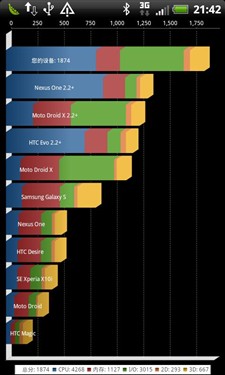 妆点优雅倾心之作 HTC S510b详细评测 