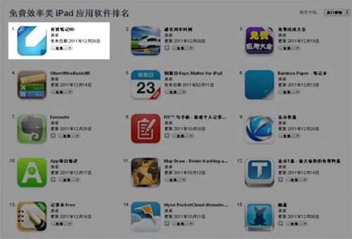 有道云笔记APP Store排行效率类第1名 