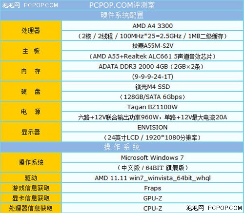 超值HTPC方案 技嘉A55配A4 3300评测 