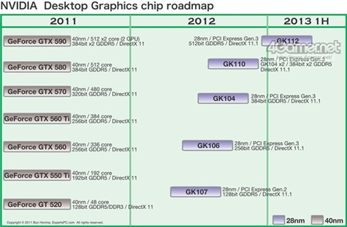 对抗GTX 680 AMD明年Q2推双芯HD 7990 