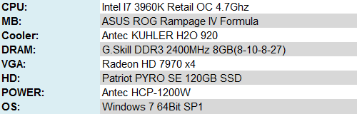 猛击一万分！四路Radeon HD 7970测试 