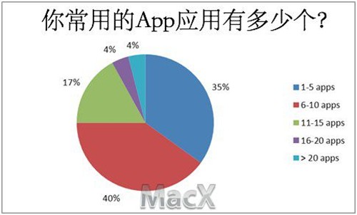 常用App不会超过十个 圣诞树点亮视频 