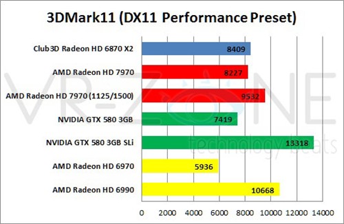 Radeon HD 7970 vs HD 6870 x2 