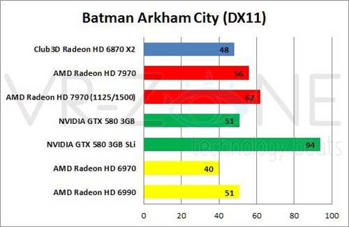 Radeon HD 7970 vs HD 6870 x2 