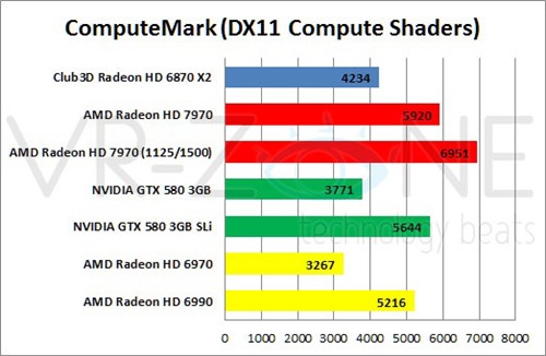 Radeon HD 7970 vs HD 6870 x2 