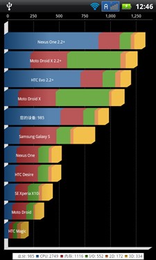 双系统3G双卡智能手机 金立GN380评测 