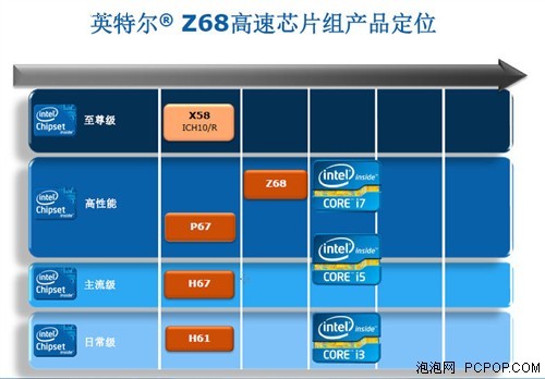 哪些可以买？2011年度主板芯片组回顾 