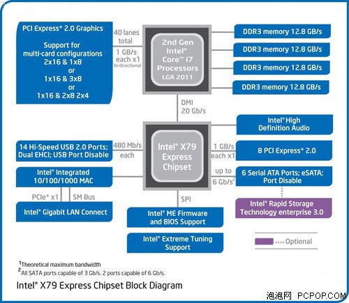 比较独特编辑发飙 2011年度硬件恶评 