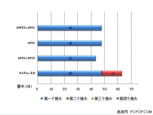 群众眼睛是雪亮的 网购热销电源盘点  