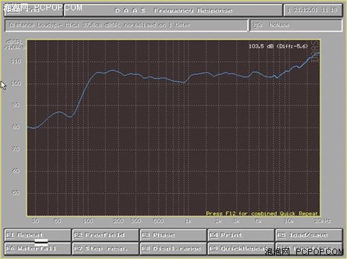 十年磨一剑 小音量下如何获得HiFi音质 