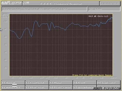 十年磨一剑 小音量下如何获得HiFi音质 