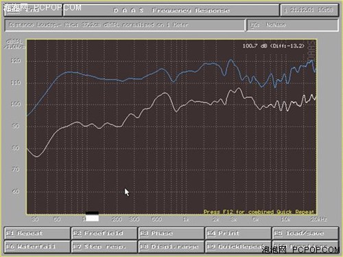 十年磨一剑 小音量下如何获得HiFi音质 