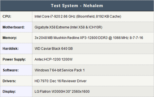 原配不如小三 Radeon HD 7970挑U大战 