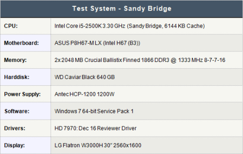 原配不如小三 Radeon HD 7970挑U大战 