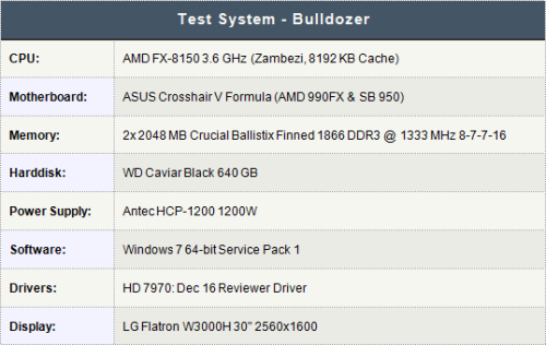 原配不如小三 Radeon HD 7970挑U大战 