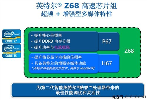 从主流到高端 Z68芯片组主板横向评测 