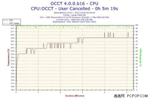 风冷不给力？网友教你改机箱水冷散热 