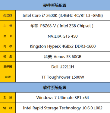 5秒钟进系统！科美60GB固态硬盘评测 