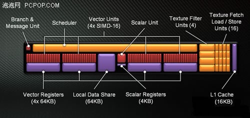 图形与计算那些事 AMD次世代架构解析 