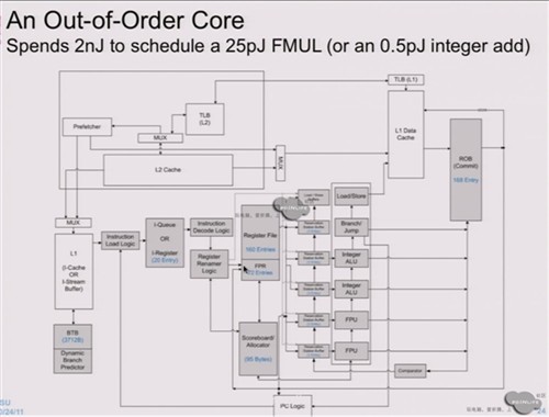 NVIDIA 10纳米芯片曝光 名为Echelon 