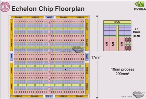 NVIDIA 10纳米芯片曝光 名为Echelon 