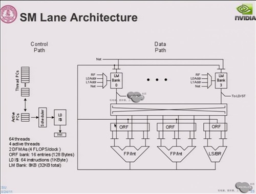 NVIDIA 10纳米芯片曝光 名为Echelon 