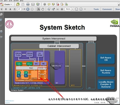 NVIDIA 10纳米芯片曝光 名为Echelon 