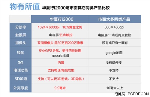 神秘促销！优路特3G平板导航疯狂一刻 