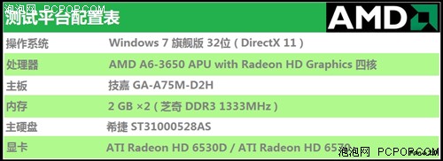 APU全民大体验！网友试用体验A6-3650 