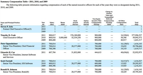 货币符号_年度货币收入总额(3)